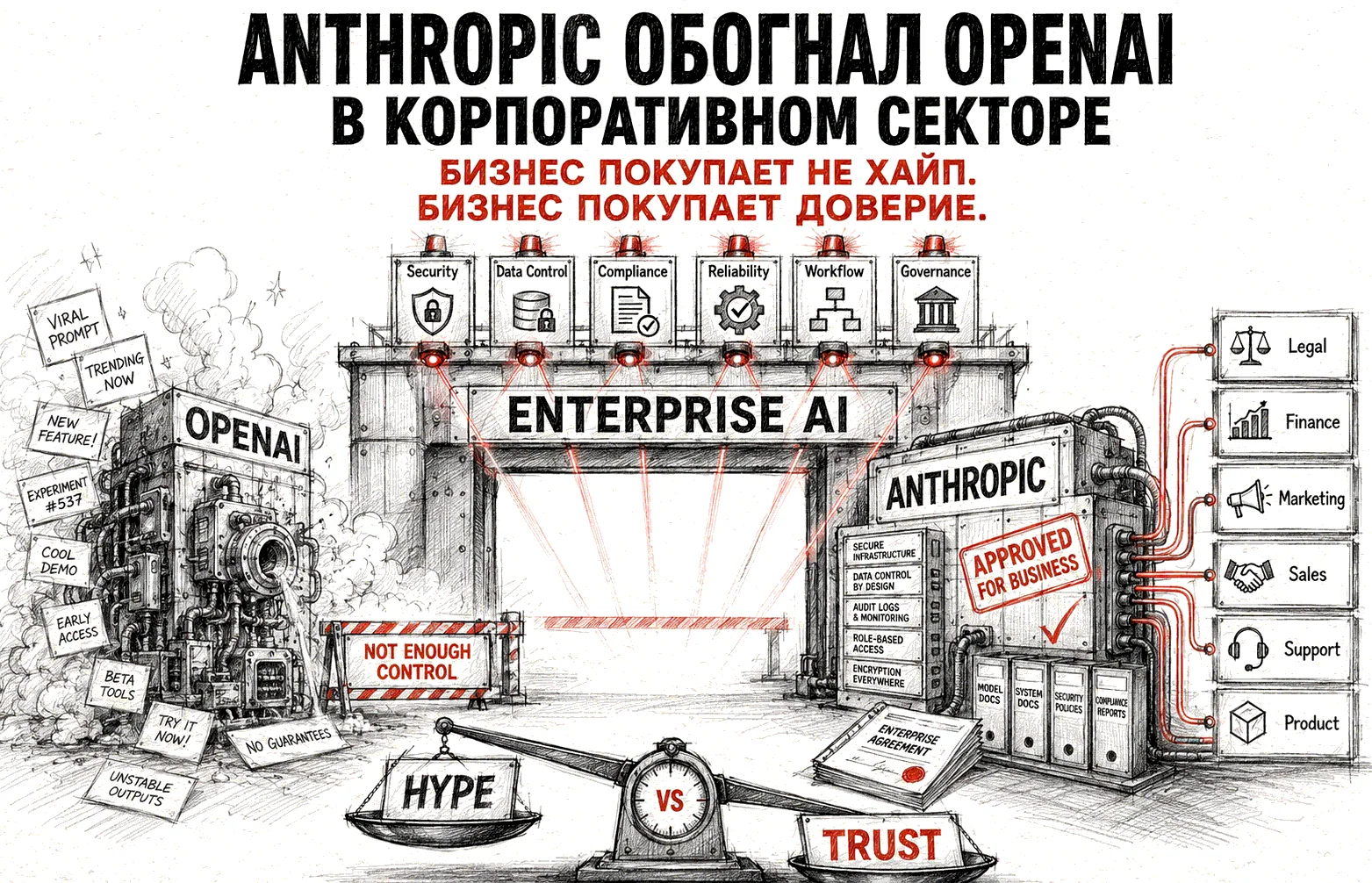 Anthropic обогнал OpenAI: данные 2026 и что делать бизнесу