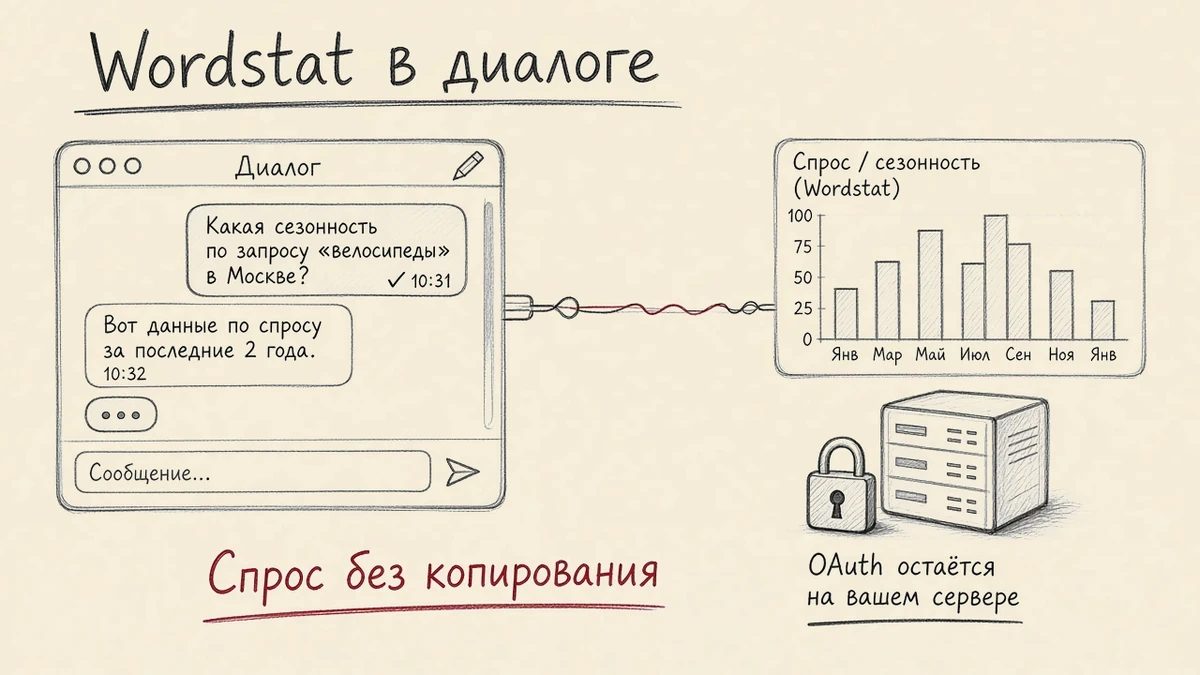 Как подключить Claude к Яндекс Wordstat через MCP