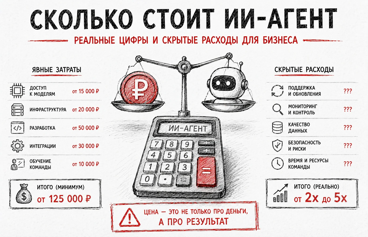 Сколько стоит ИИ-агент: цены и TCO для бизнеса 2026