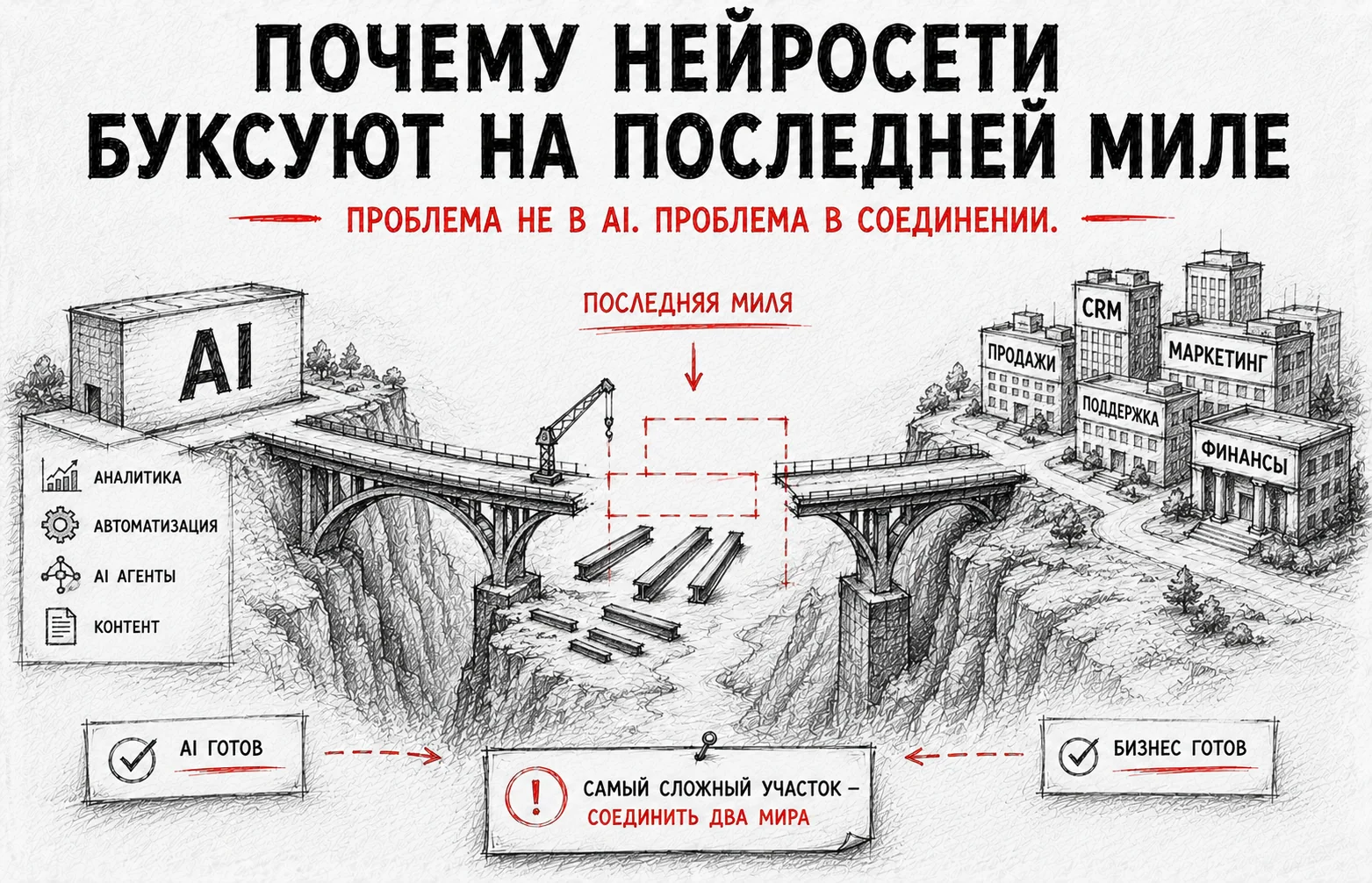 Нейросети для бизнеса: проблема последней мили | Черемисина