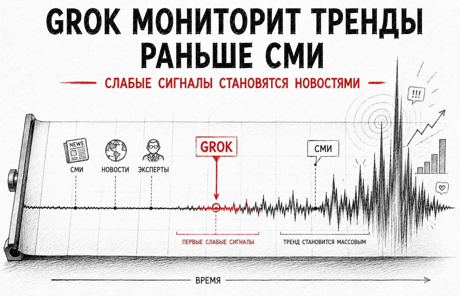 Grok находит тренды раньше СМИ: как нейросеть меняет мониторинг в маркетинге