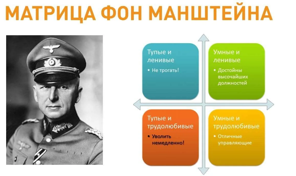 Матрица Фон Манштейна